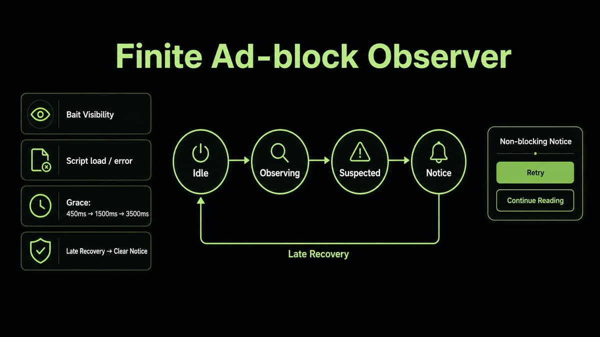 A Non-Blocking Ad-Block Notice with Bounded Detection