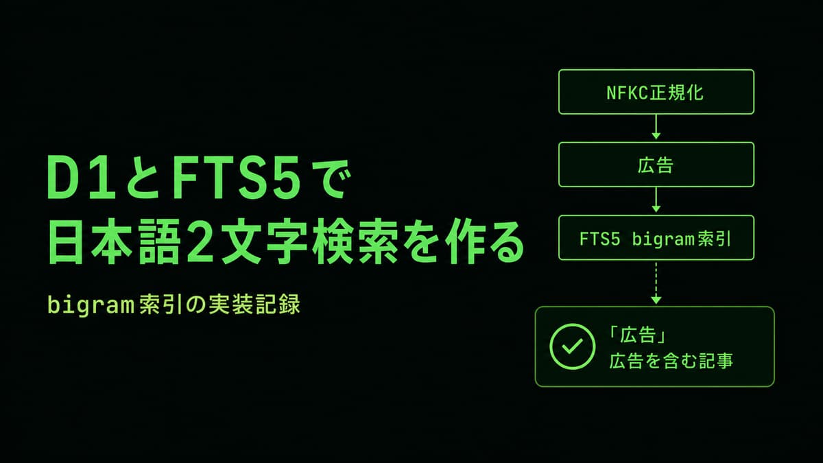 A Japanese Bigram Index on D1 and FTS5